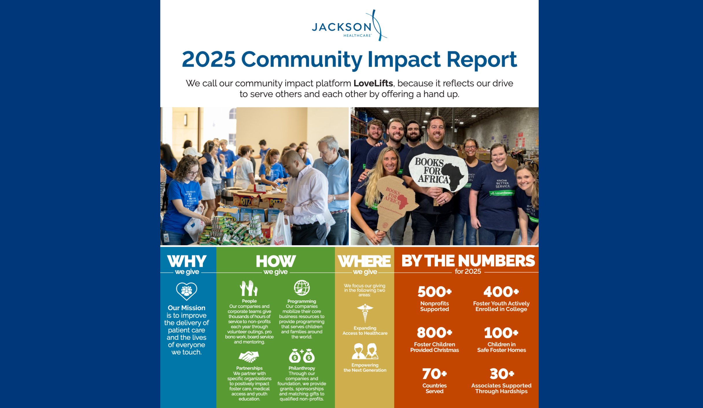 2025 Impact Report Thumbnail